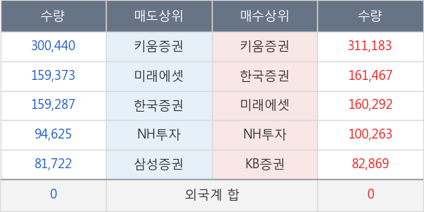 신스타임즈