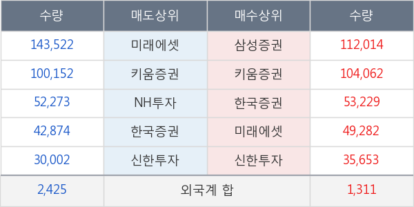 필로시스헬스케어