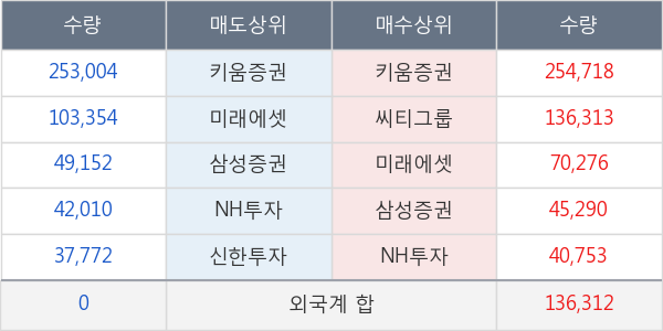 아이티엠반도체