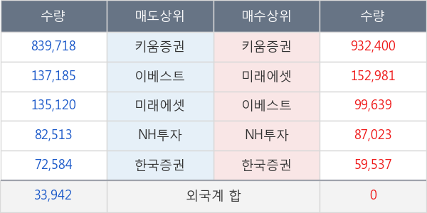 미래나노텍