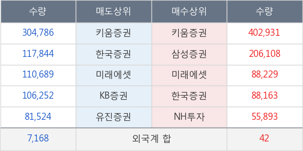 에이치엔티