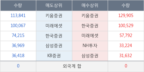 제낙스