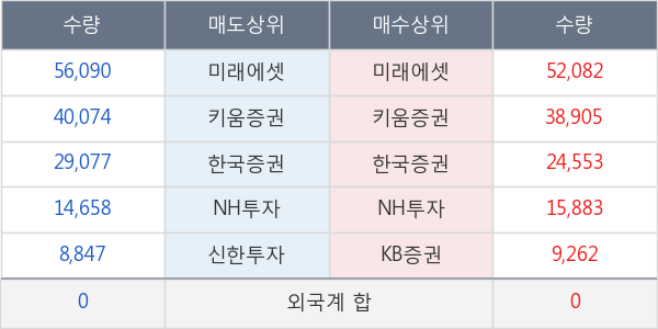 유테크