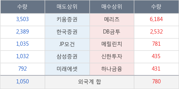 푸드웰