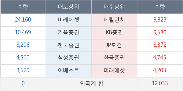 세종공업