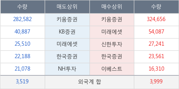 정원엔시스