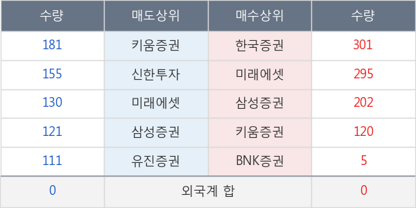 시디즈