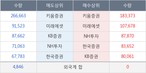 현대약품