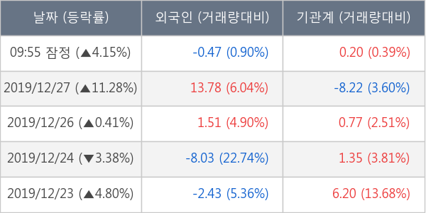 현대일렉트릭