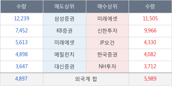 CJ씨푸드