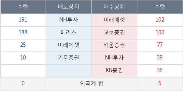 CJ씨푸드1우