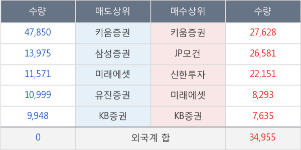 한솔PNS