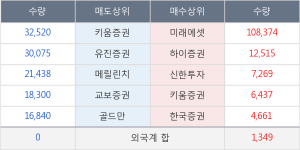 부산주공