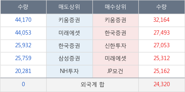 카리스국보