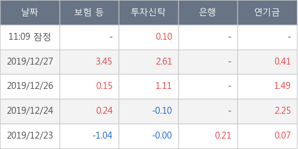 에이비엘바이오