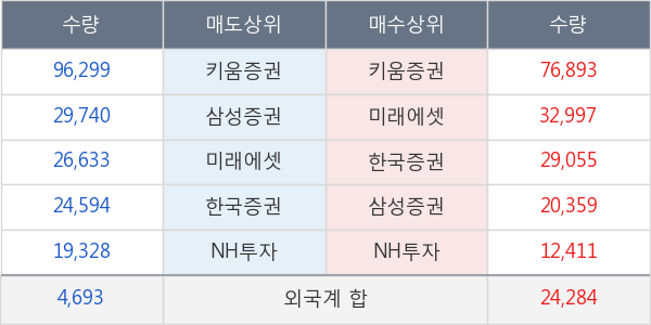 남성