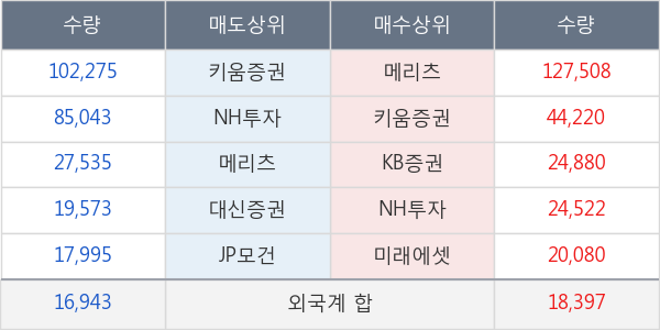 금양