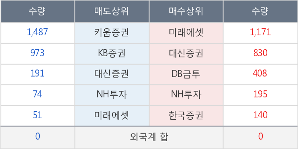 흥국화재우