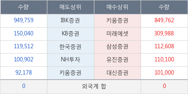 미래산업