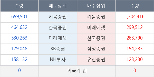 써니전자