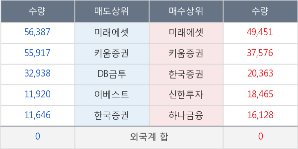 씨아이테크