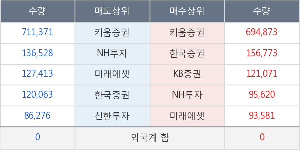 남선알미늄