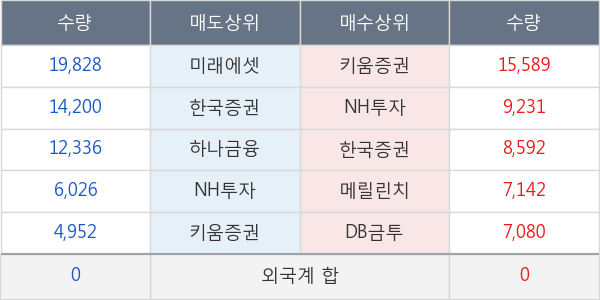 대양금속