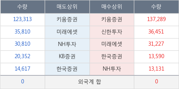 중앙에너비스