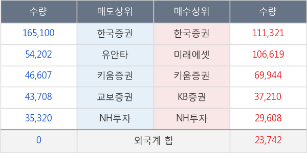 엔케이물산