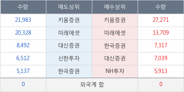 다믈멀티미디어