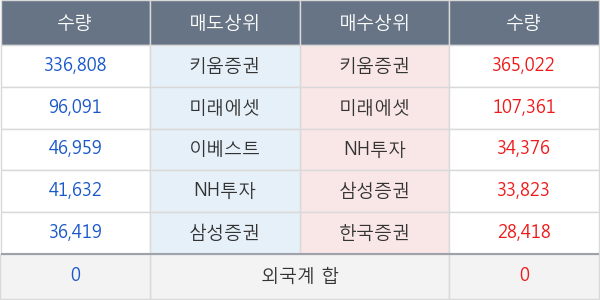 한국맥널티