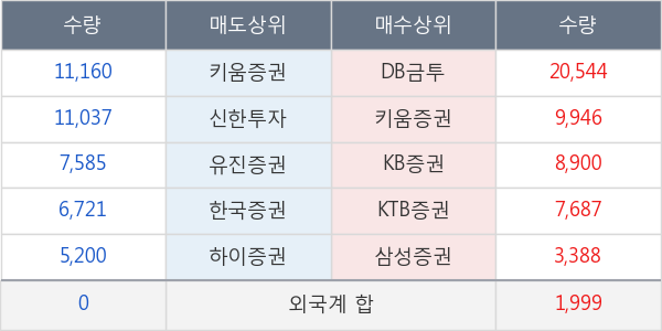 코아시아