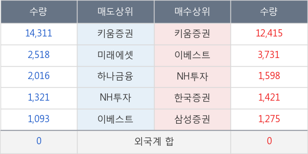 두산솔루스2우B