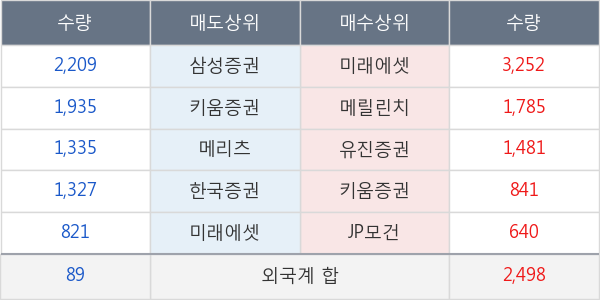 신대양제지