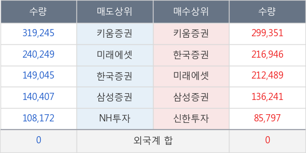 케이엠더블유