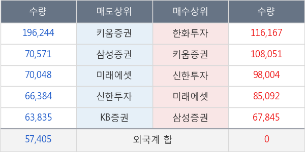 케이알피앤이