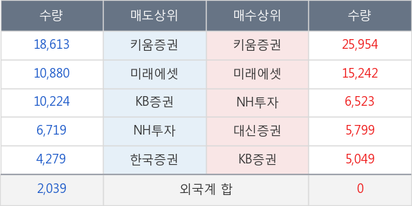 SK케미칼우