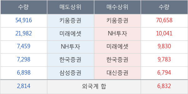 보라티알