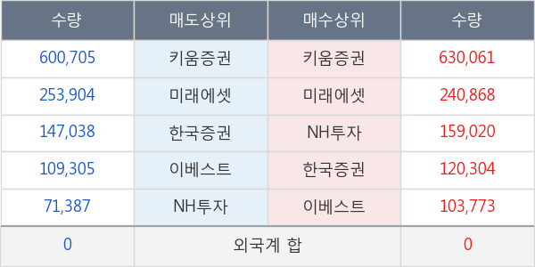 케이씨피드