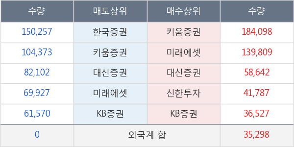 바른테크놀로지