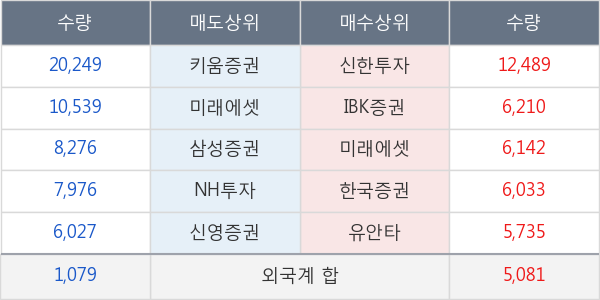 현대건설기계