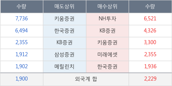 자이글