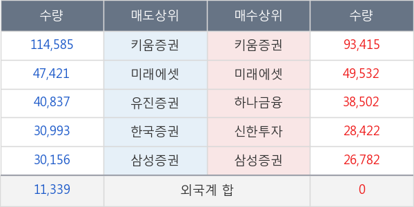 수성