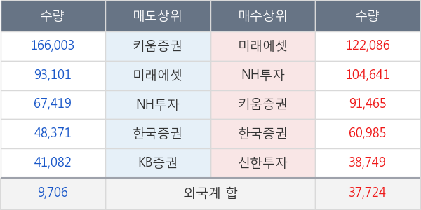 한국화장품