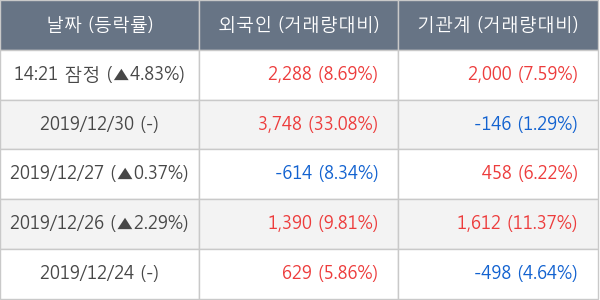 코스맥스비티아이