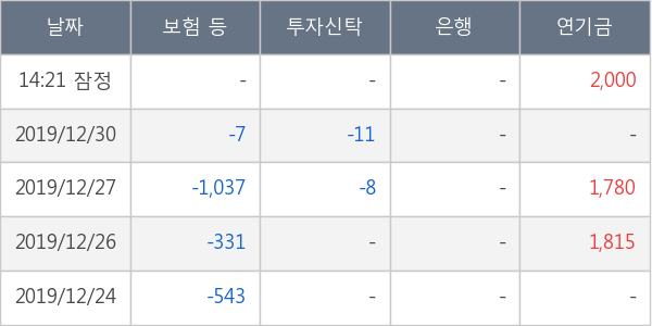 코스맥스비티아이