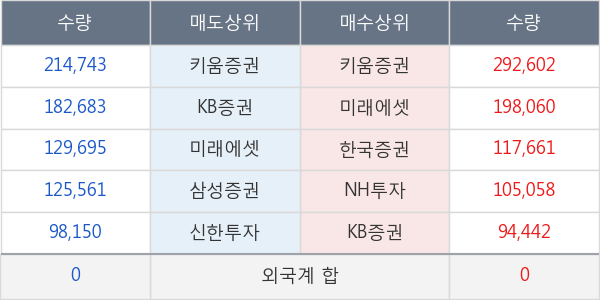 한국테크놀로지