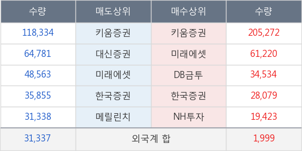 동양네트웍스