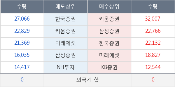 조이시티