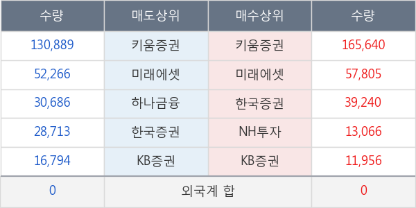 램테크놀러지